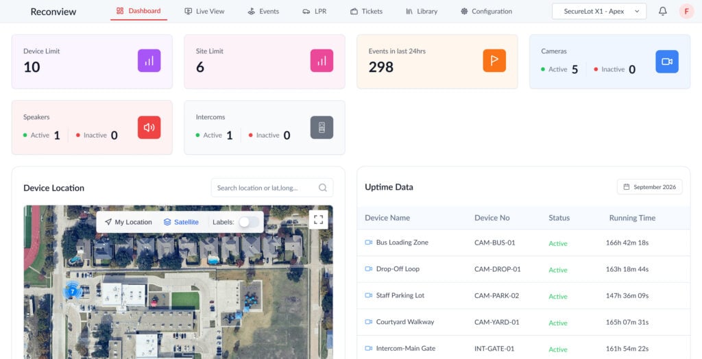 Sparix Ai Dashboard screen